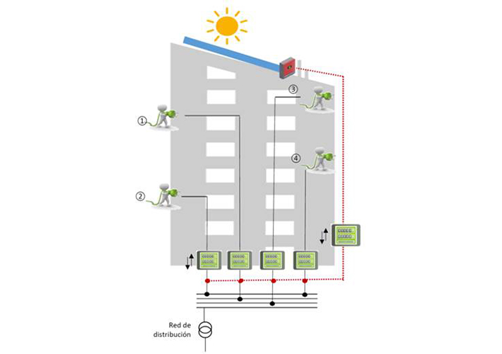 foto noticia Iberdrola instala el primer sistema de autoconsumo solar colectivo en una comunidad de propietarios en Madrid.